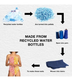 Speedo Vibe Women's Radiating Splice One Piece Swimsuit 10 Speedo Vibe Women's Radiating Splice One Piece Swimsuit -Swimwear Outlet 8641893367976 abstracttiger 3a